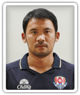 Intharat Apinyakul