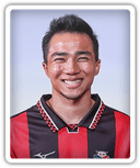 Chanathip Songkrasin