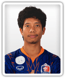 Thanasit Siriphala