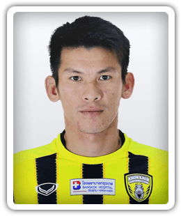 Siwapong Charoensil