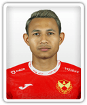 Mohd Faisal Abdul Halim