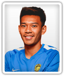 Mohd Izzuddin Mohd Roslan