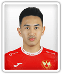 Aliff Haiqal Lokman Hakim Lau
