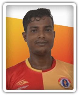 Surabuddin Mollick