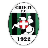 Chieti F.C. 1922