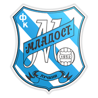FK Mladost Lučani