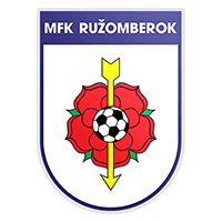 MFK Ruzomberok