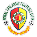 Thai Army