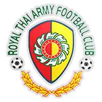 Royal Thai Army