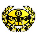 Mjällby AIF
