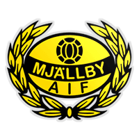 Mjällby AIF
