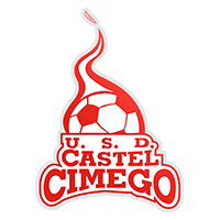 Castel Cimego