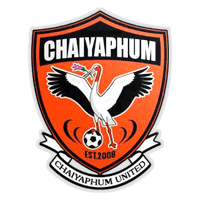 Chaiyaphum United