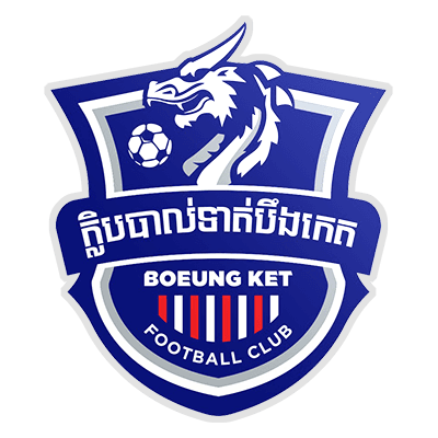Boeung Ket Angkor FC