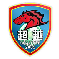 Yingkou Chaoyue