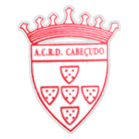Cabeçudo