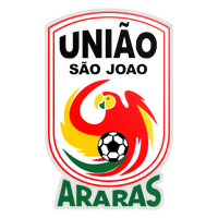 União São João Esporte Clube
