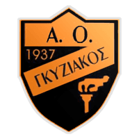 AO Gyziakos