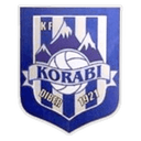 Korabi