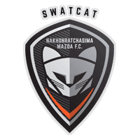 Nakhon Ratchasima FC
