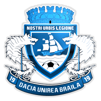 AFC 1919 Dacia Unirea Brăila