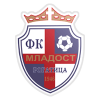 FK Mladost Rogatica