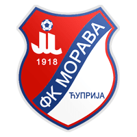 FK Morava 1918 Ćuprija