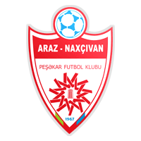 Araz Naxçıvan