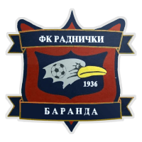 FK Radnički Baranda