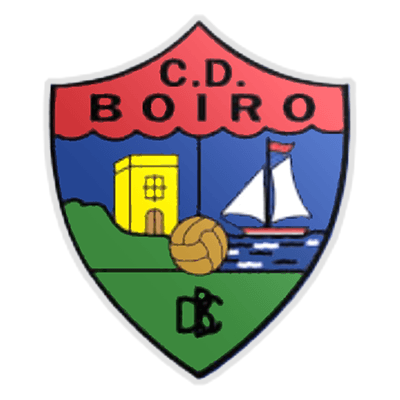 Boiro