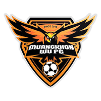 Muangkhon Walailak University FC